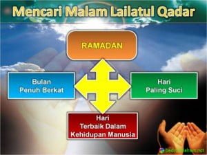 Malam Lailatul Qadar | Kelebihan Dan Tanda-Tandanya